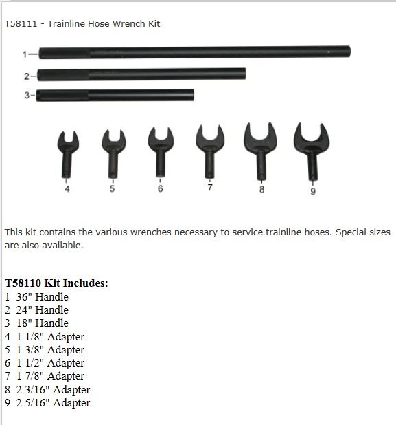 Wrench Kit - Tools